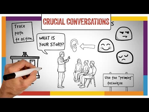 Crucial Conversations Summary & Review (ANIMATED) thumbnail