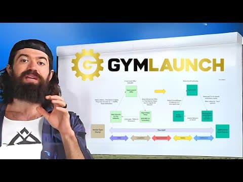 Exposing Alex Hormozi's $3.2M/mo Gym Launch funnel thumbnail