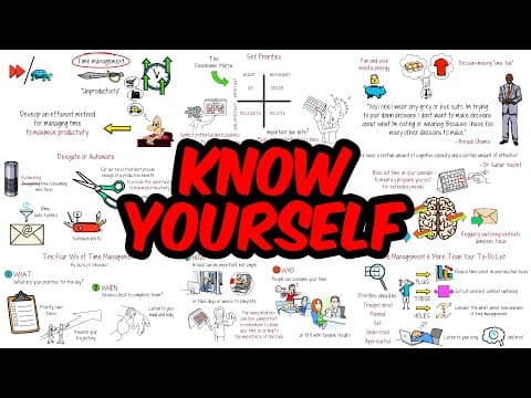 How to Double Your Productivity with Time Management thumbnail