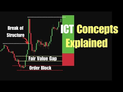 Learn Every ICT Concept in 17 Minutes (Liquidity, FVG, Order Blocks & More) thumbnail
