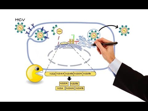 Pharmacology - ANTIVIRAL DRUGS (MADE EASY) thumbnail