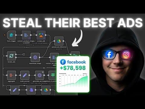 The Facebook Ad Thief (Clone Your Competitors Top Ads with AI + n8n + Nano Banana) thumbnail