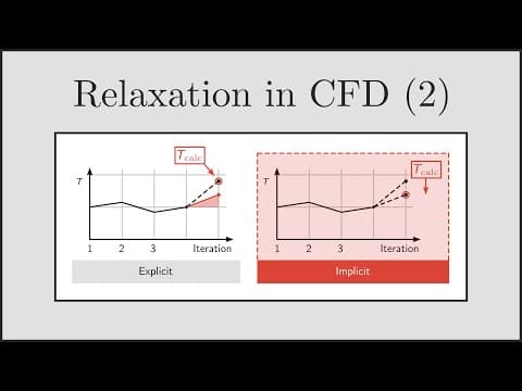 [CFD] Relaxation in CFD (Part 2) - Implicit Relaxation, Diagonal Dominance thumbnail