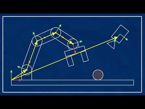 The ROS Transform System (TF) | Getting Ready to Build Robots with ROS #6 thumbnail