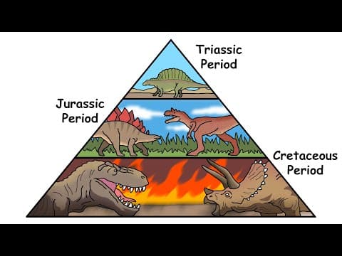 Every Dinosaur Period Explained in 10 Minutes thumbnail