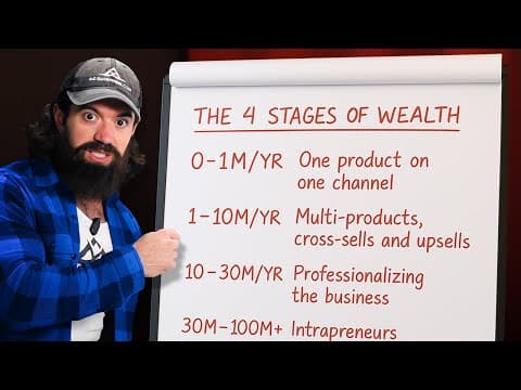 The 4 Stages of Entrepreneurship thumbnail