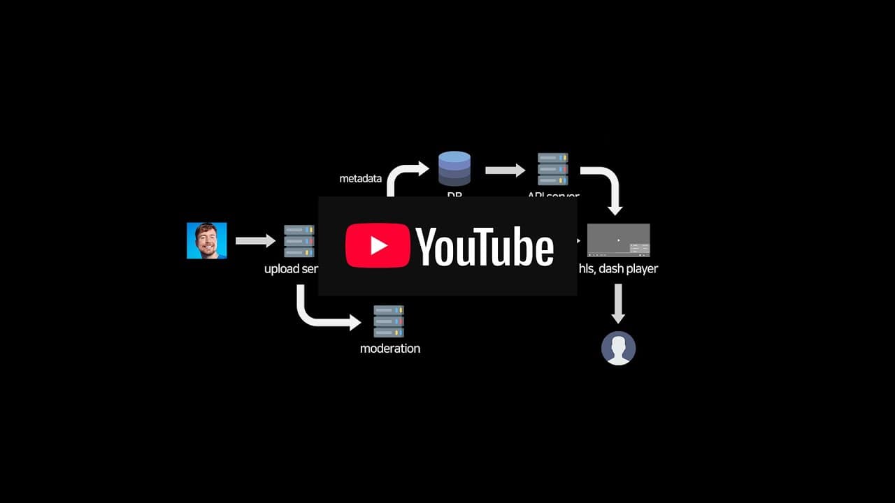 YouTube video player