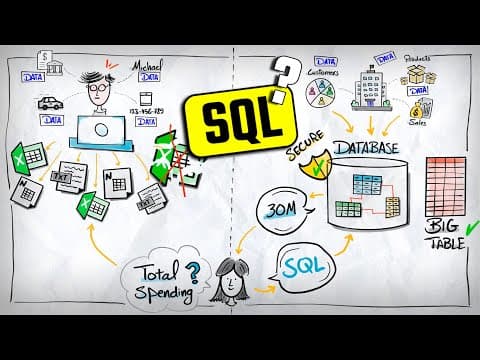 What is SQL (Visually Explained) | #SQL Course 2 thumbnail