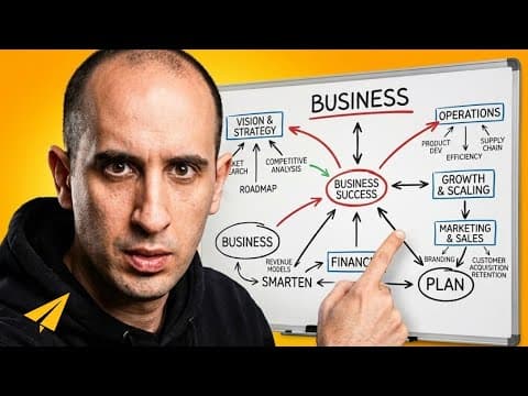 How to Simplify Business for Success thumbnail