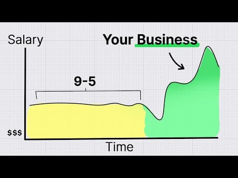 How Can You Build a Business While Working Full-Time? thumbnail