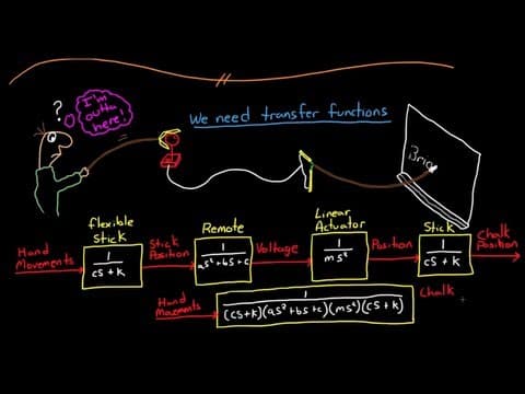 Control Systems Lectures - Transfer Functions thumbnail