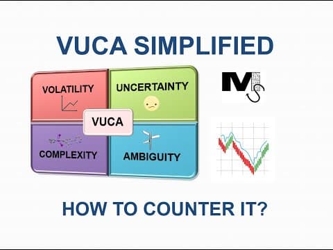 What is VUCA? How is it countered?- Simplest Explanation Ever thumbnail