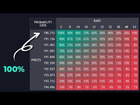 This Indicator Literally Predicts Trend Reversals thumbnail