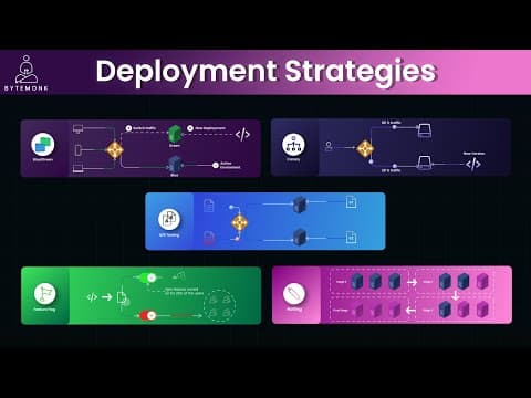 Software Deployment Strategies Used by Netflix, Amazon, Facebook thumbnail