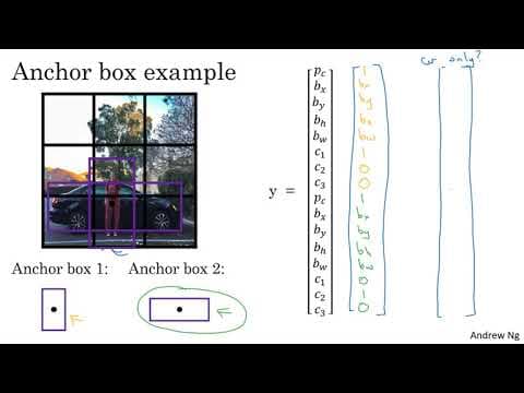 How Do Anchor Boxes Improve Object Detection? thumbnail