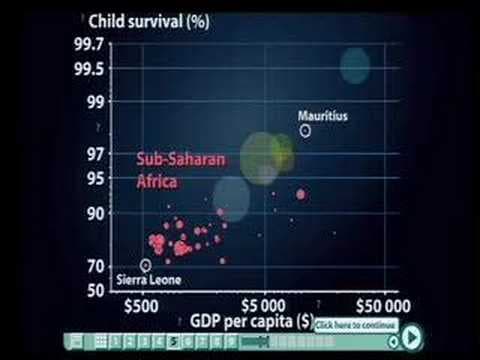 Hans Rosling: Debunking third-world myths with the best stats you've ever seen thumbnail