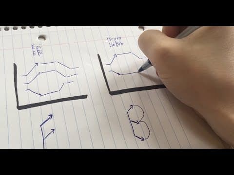 Blood Pressure Tracings MADE EASY thumbnail
