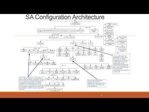 PS Core Learning  - DPI & SA thumbnail