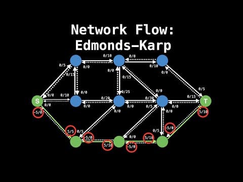 Edmonds Karp Algorithm | Network Flow | Graph Theory thumbnail