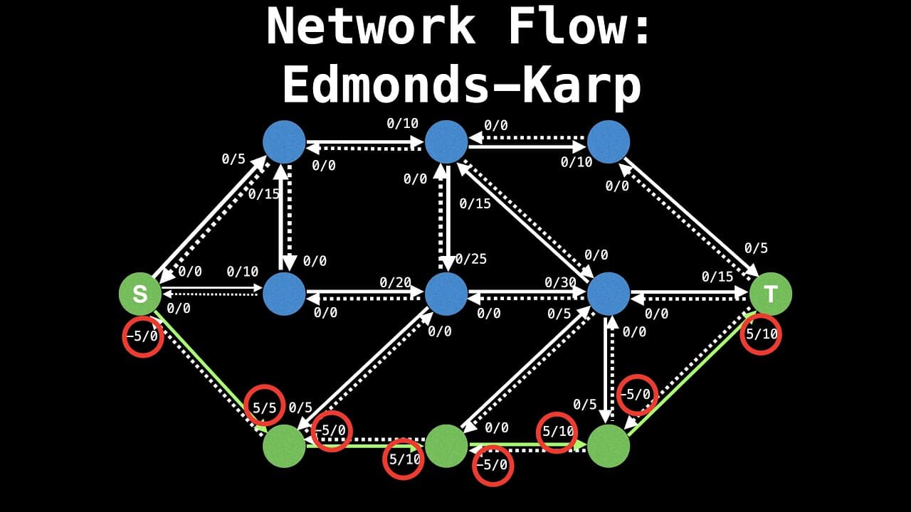 Edmonds Karp Algorithm | Network Flow | Graph Theory | Glasp