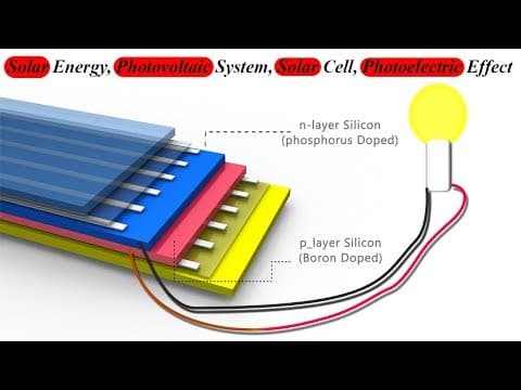 Solar Energy, Photovoltaic System, Solar Cell, Photoelectric Effect, What is it? thumbnail