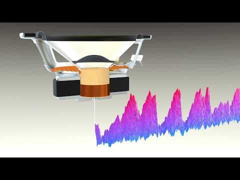 How Speakers Make Sound thumbnail