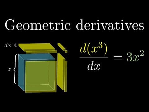 Derivative formulas through geometry | Chapter 3, Essence of calculus thumbnail