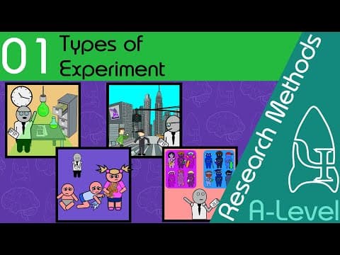 Types of Experiment - Research Methods [ A Level Psychology ] thumbnail