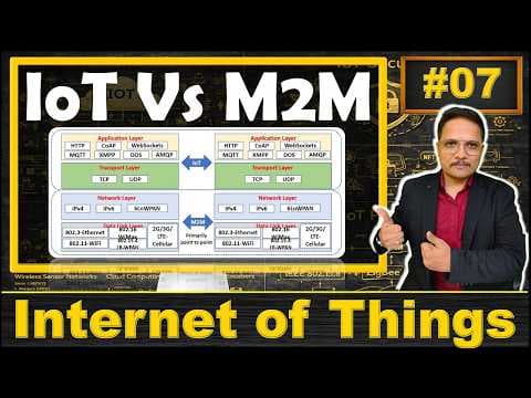 IoT vs. M2M: Key Differences, Hardware, and Communication Layers thumbnail