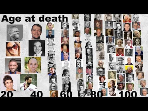 How Long Do Health Influencers Live? Episode 3. thumbnail