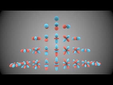 AMMI 2022 Course "Geometric Deep Learning" - Lecture 8 (Groups & Homogeneous spaces) - Taco Cohen thumbnail