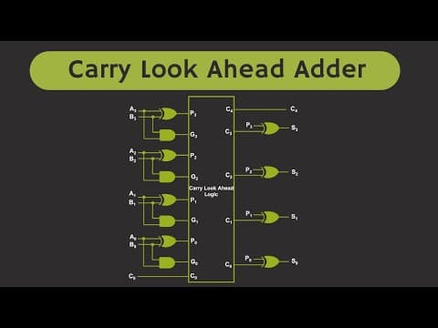Carry Look Ahead Adder (CLA) Explained thumbnail