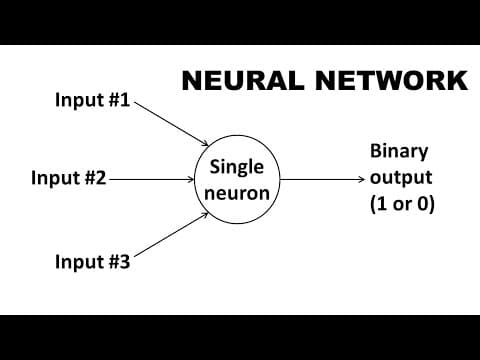 Super Simple Neural Network Explanation | Machine Learning Science Project thumbnail