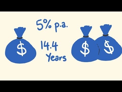 What Is the Rule of 72 for Doubling Investments? thumbnail