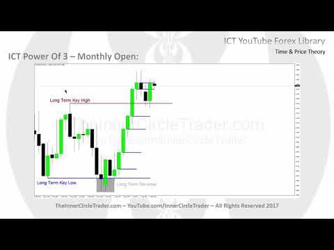 ICT Forex - Time & Price Theory thumbnail