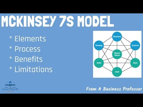 McKinsey 7S Framework | From A Business Professor thumbnail