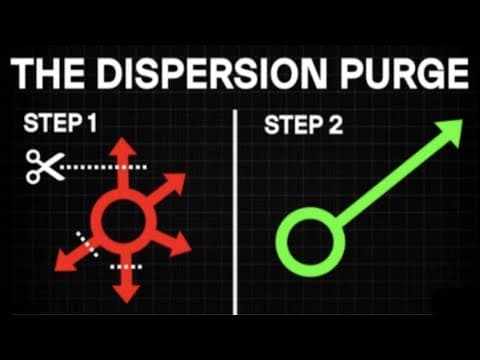 What Is Dispersion and How Does It Affect Success? thumbnail