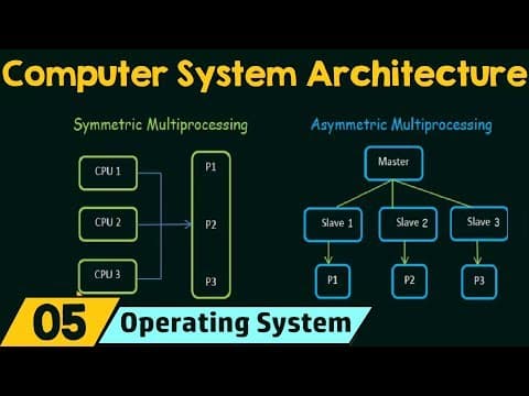 Computer System Architecture thumbnail
