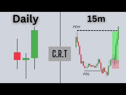 trading the candle range theory is easy, actually... thumbnail