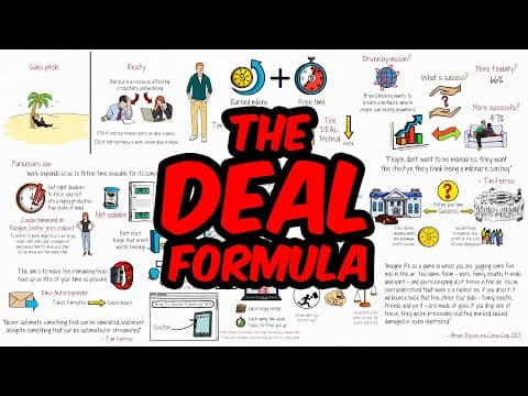 How Can Tim Ferriss's DEAL Formula Help You Work Less? thumbnail