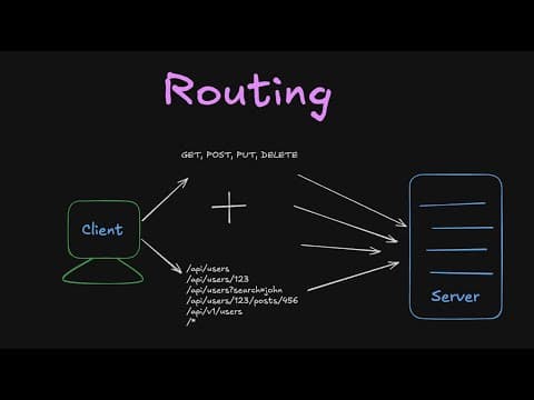 6. What is Routing in Backend? How Requests Find Their Way Home thumbnail