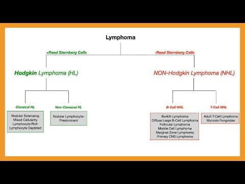 Lymphoma thumbnail