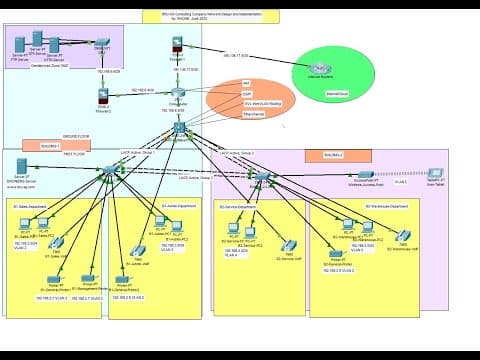 Simple Networking Project Using Cisco Packet Tracer | Enterprise Network Project #1 thumbnail