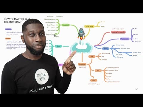 How To Master Java - Java for Beginners Roadmap thumbnail