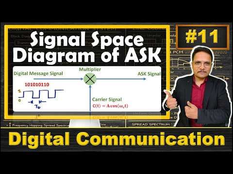 Signal Space Diagram of ASK | Step by Step Derivation thumbnail
