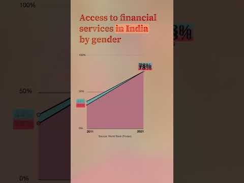The world has a lot to learn from India on how to do this. thumbnail