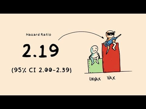 Increased Blindness Associated with mRNA Vaccines thumbnail