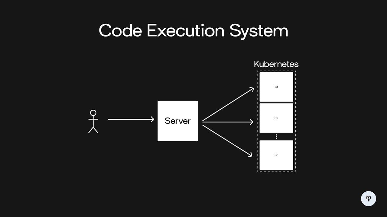 Design a Code Execution System | System Design | Glasp