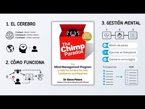 Cómo gestionar la mente y el chimpancé interior thumbnail