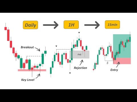 Best Top Down Analysis Strategy (SMC + Price Action) thumbnail
